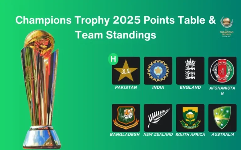 ICC Champions Trophy 2025 Points Table