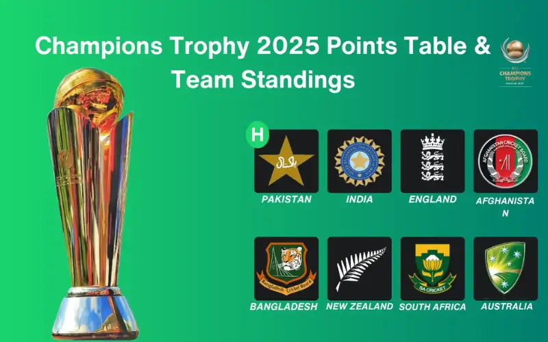ICC Champions Trophy 2025 Points Table